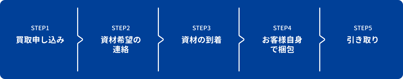 ご利用の流れ